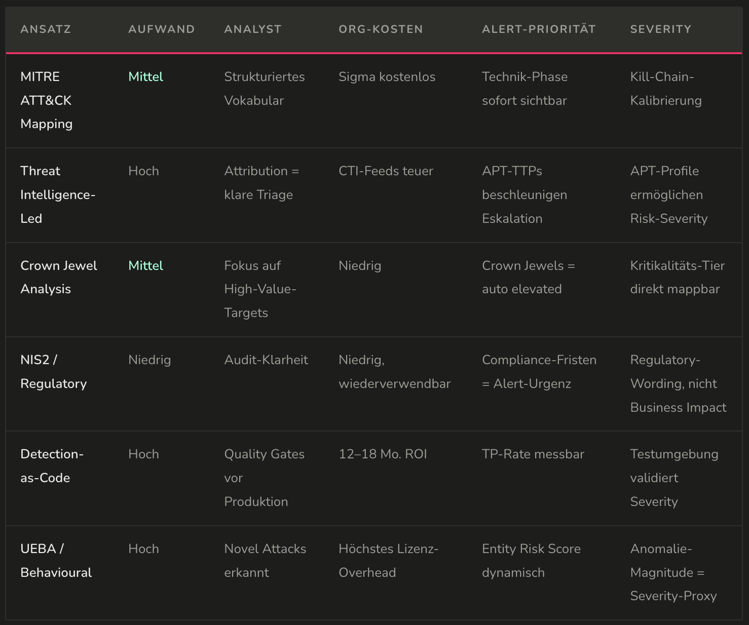 apt-one | Insights | Vergleich der Ansätze